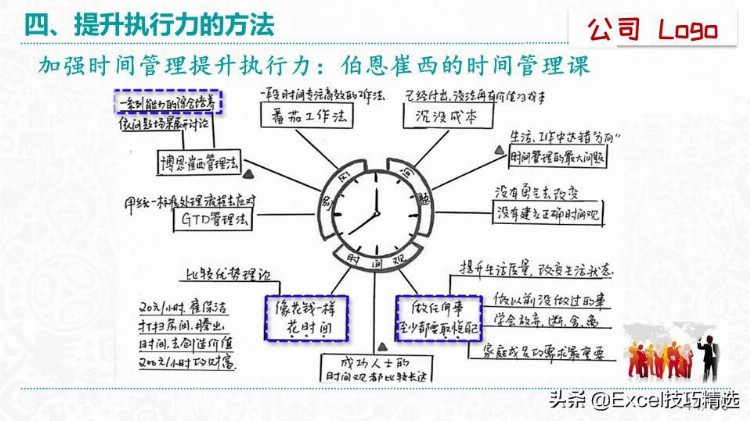 51页的《赢在执行力》培训PPT：什么是执行力？怎么提升执行？