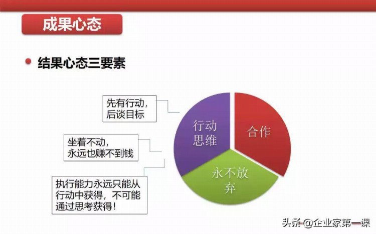 员工团队执行力培训课件