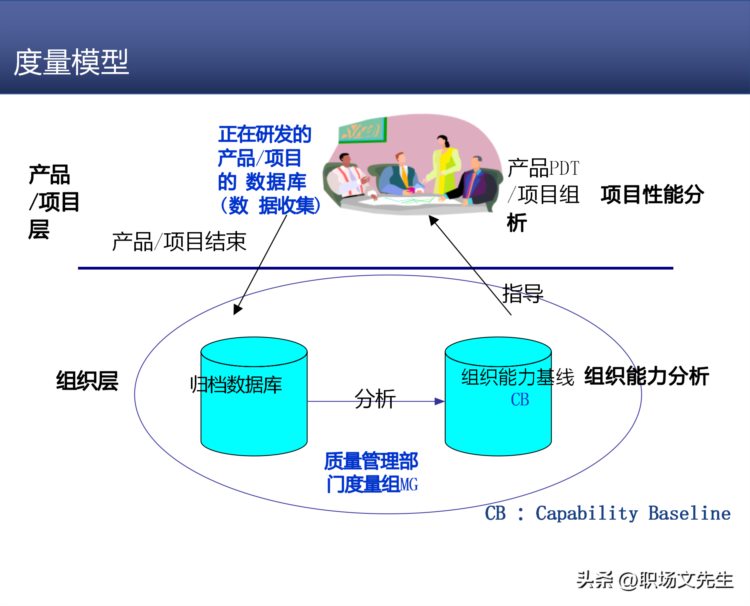 研发质量管理，68页知名咨询机构研发质量管理培训，质量意识架构