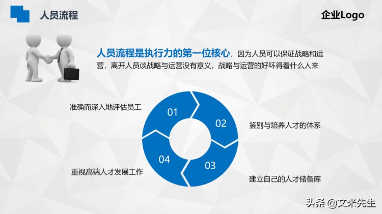 用对的人做对的事，把事做对，26页企业管理之执行力培训，经典