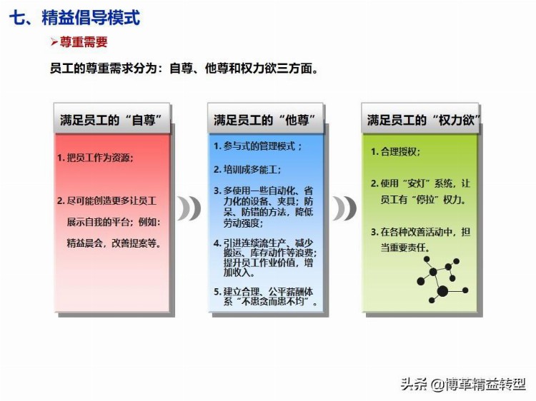 【干货】精益生产培训教材，PPT资料，免费领取！