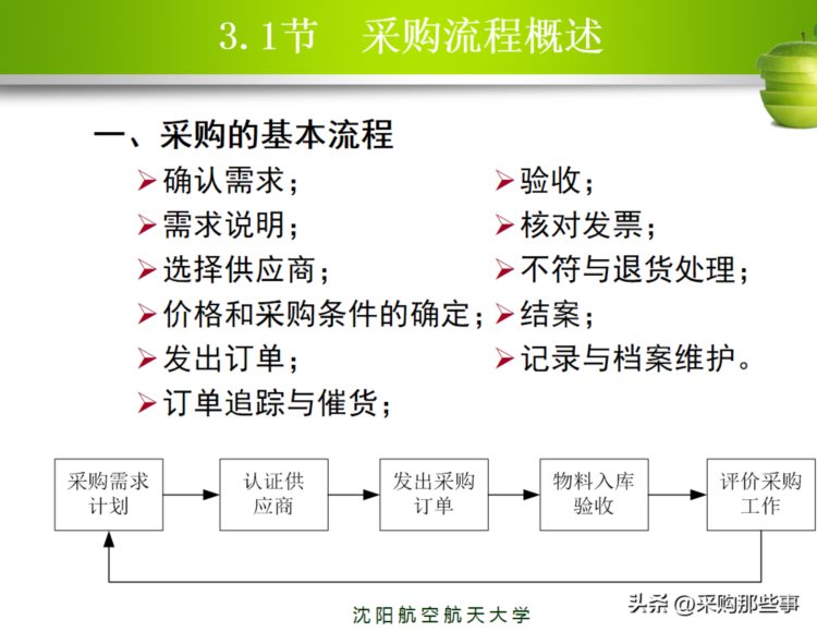 采购总监大有来头，给手下培训的采购管理流程，都是海尔公司的