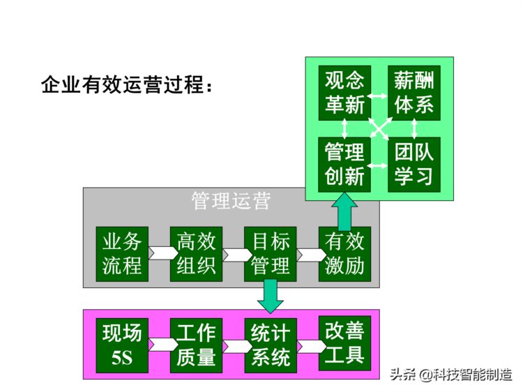 价值30万的精益生产内部培训资料，你了解什么是精益生产吗？