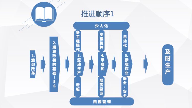 220514-精益生产知识培训PPT