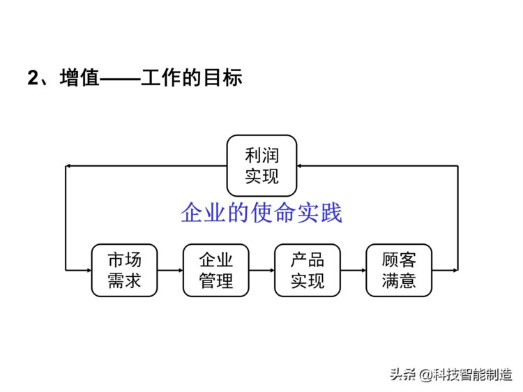 价值30万的精益生产内部培训资料，你了解什么是精益生产吗？