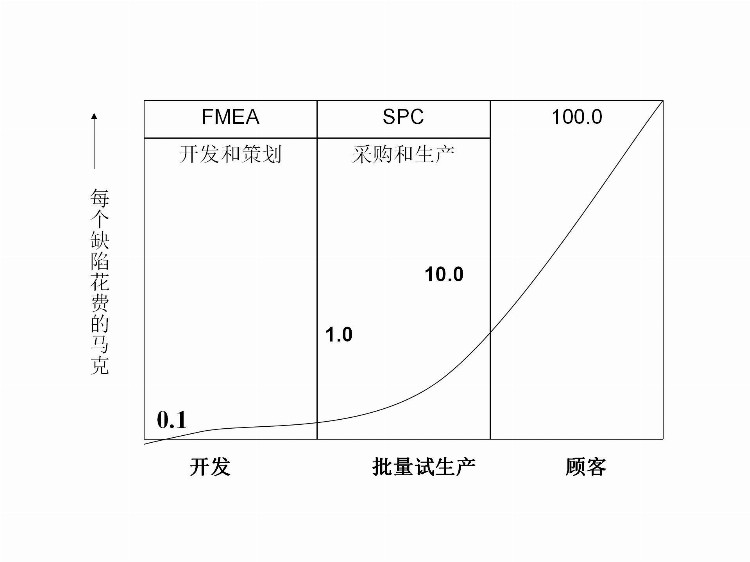 供应商质量管理培训全259页