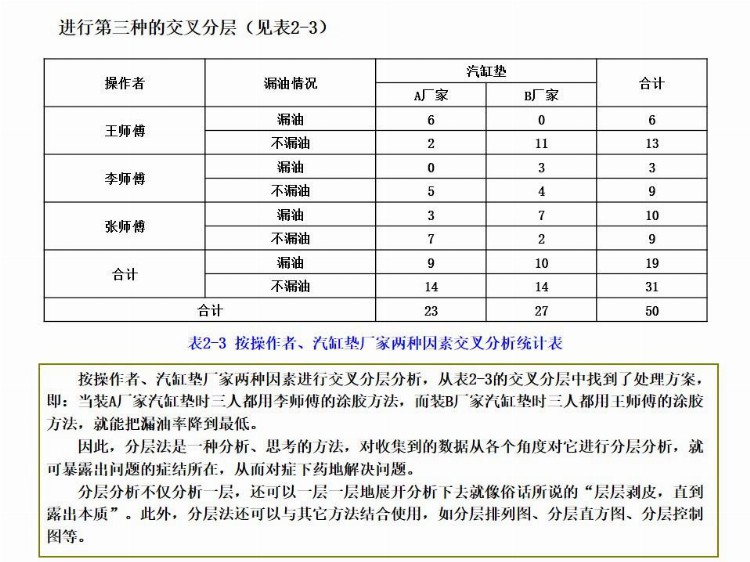 全面质量管理基础培训（完整版），培训必备