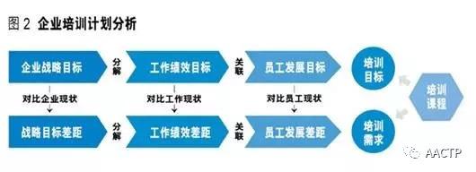 乱弹人力资源（制定年度培训计划时需要的问题清单）