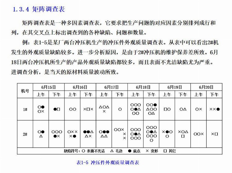 全面质量管理基础培训（完整版），培训必备