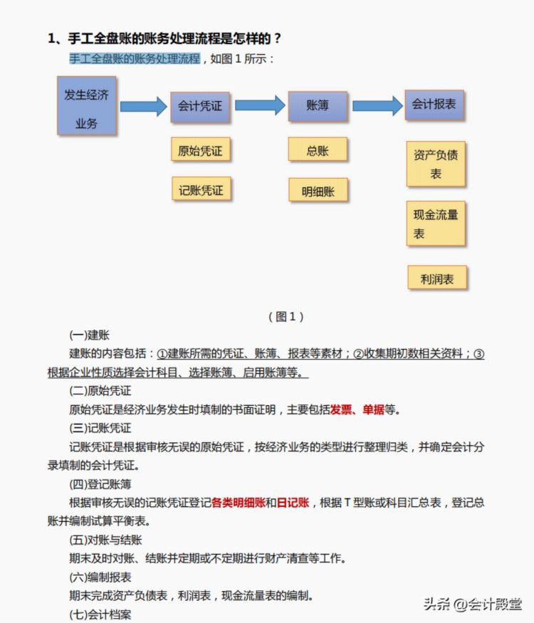 真戳我痛点！275页会计做账报税实操手册，保姆级教程手把手教