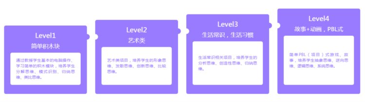 国内知名少儿编程教育机构有哪些？各自的特点是什么？（二）