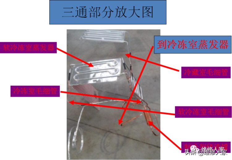 格力晶弘新型冰箱培训课件