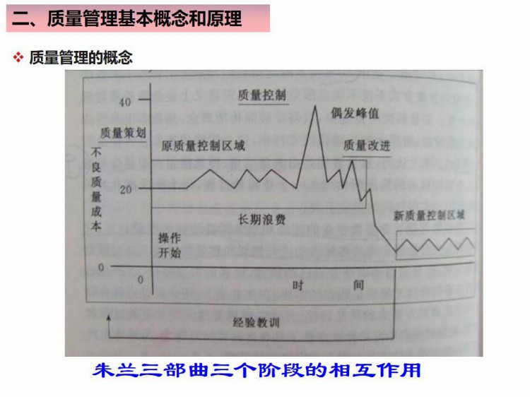 全面质量管理基础培训（完整版），培训必备