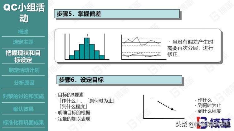 丰田现场品质管控培训