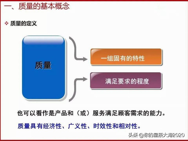 全面质量管理基础培训（完整版）