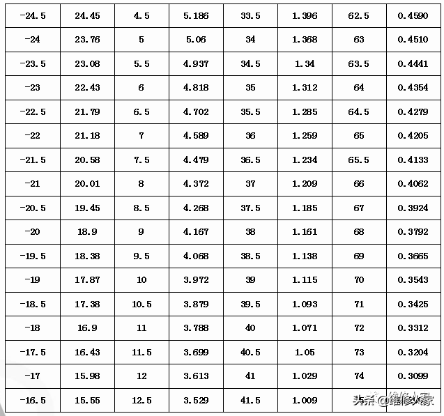 格力晶弘新型冰箱培训课件