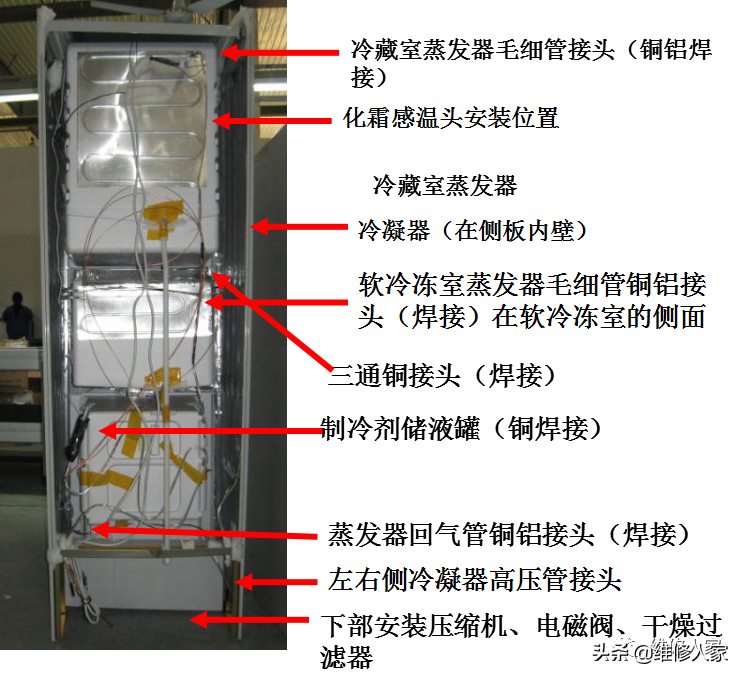 格力晶弘新型冰箱培训课件