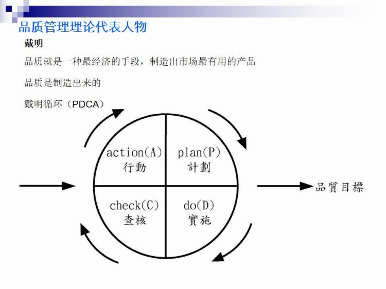 品质管理基本知识-内部培训资料