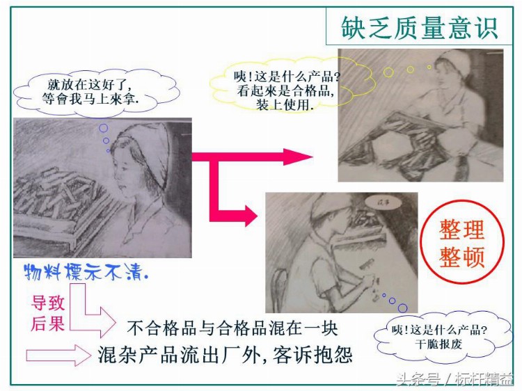 质量意识培训PPT课件