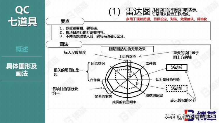 丰田现场品质管控培训