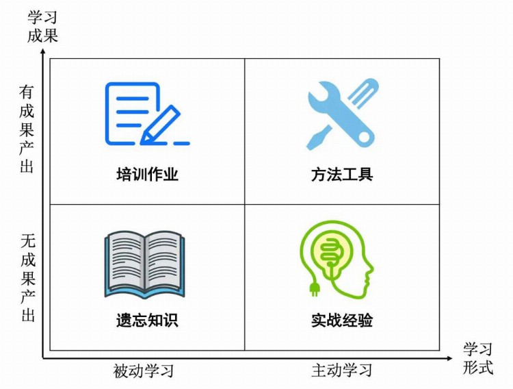 提升培训投资回报率的五大策略