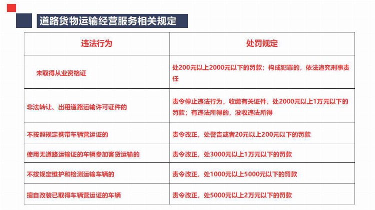 道路运输机动车驾驶员安全培训ppt