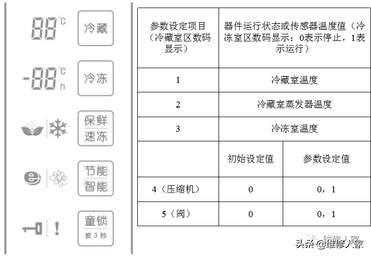 格力晶弘新型冰箱培训课件