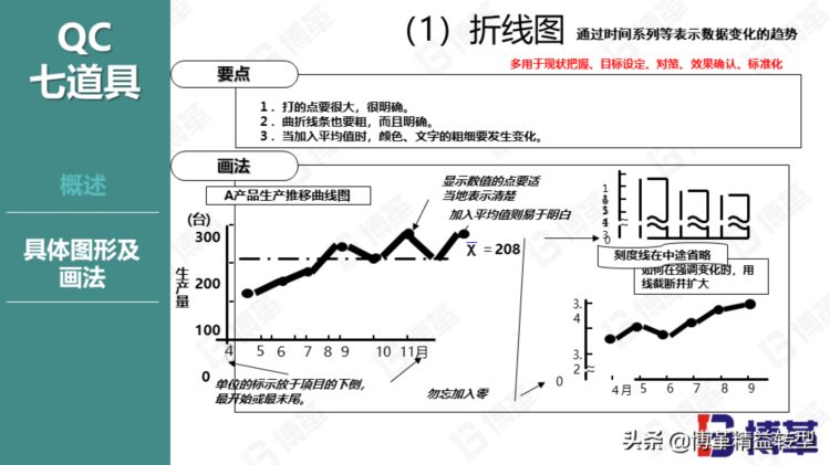 丰田现场品质管控培训