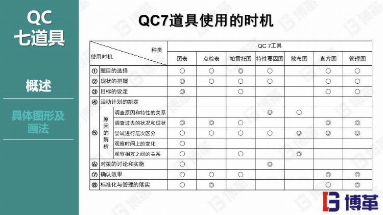 丰田汽车现场品质管控培训教材(免费下载)