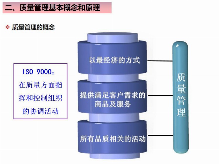 全面质量管理基础培训（完整版），培训必备