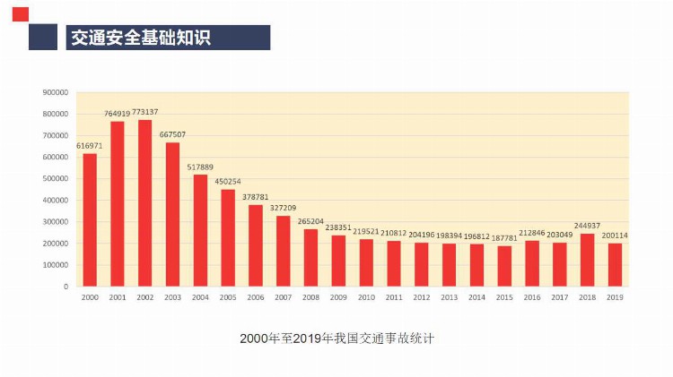 道路运输机动车驾驶员安全培训ppt