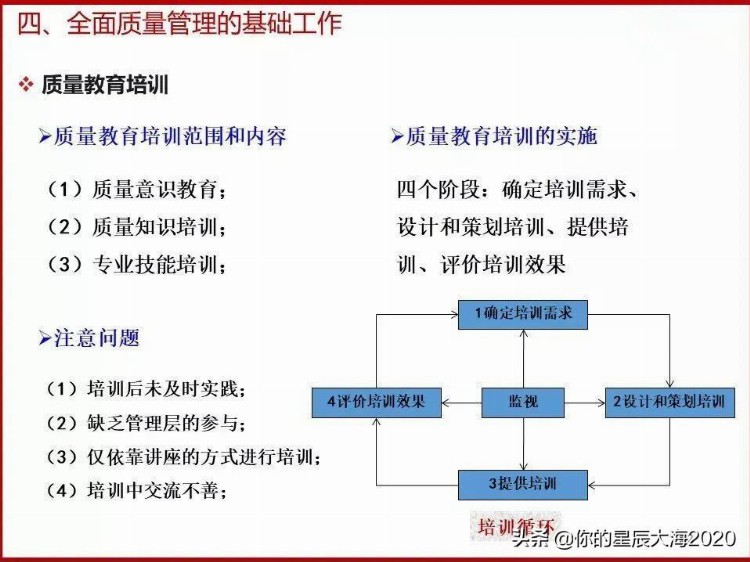 全面质量管理基础培训（完整版）