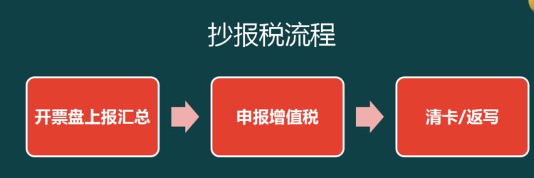 如何两个月学会会计实操，成功应聘会计？