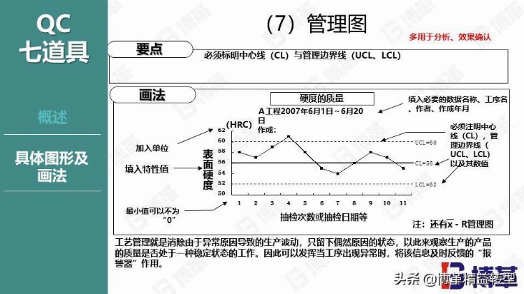 丰田现场品质管控培训