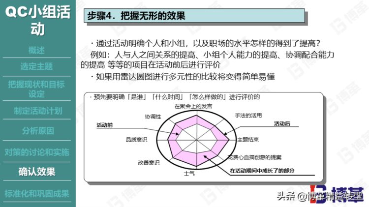 丰田现场品质管控培训