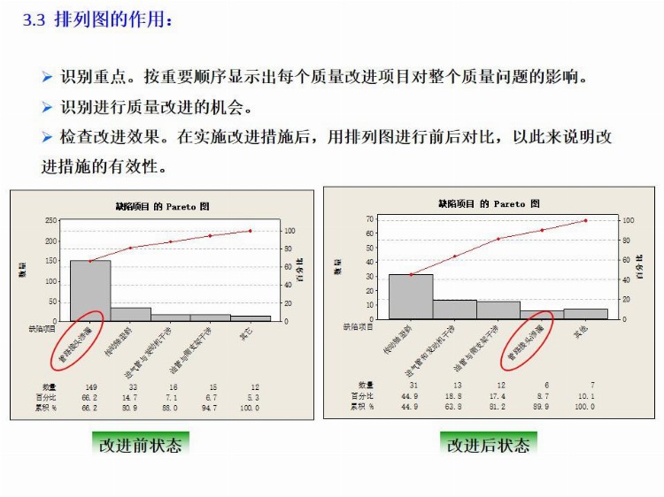 全面质量管理基础培训（完整版），培训必备