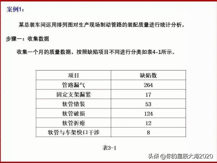 全面质量管理基础培训（完整版）