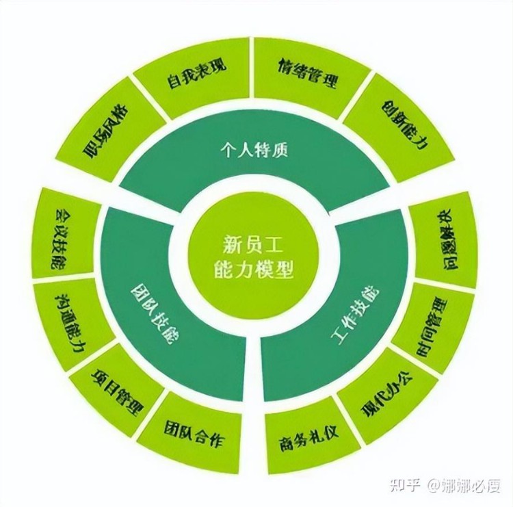 如何制定一份详细的员工培训计划方案书？