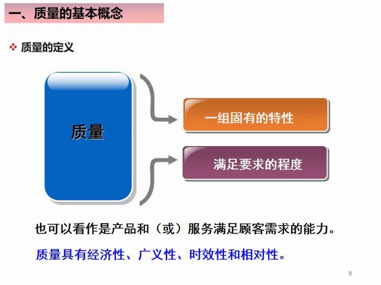 全面质量管理基础培训（完整版），培训必备