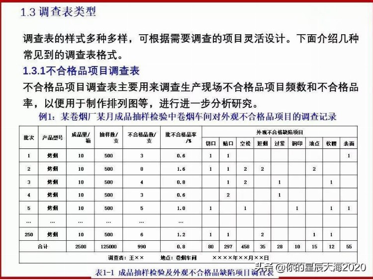 全面质量管理基础培训（完整版）