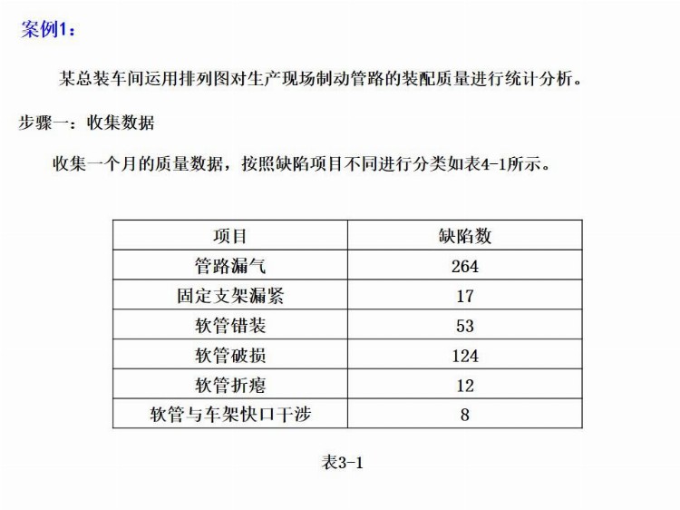 全面质量管理基础培训（完整版），培训必备