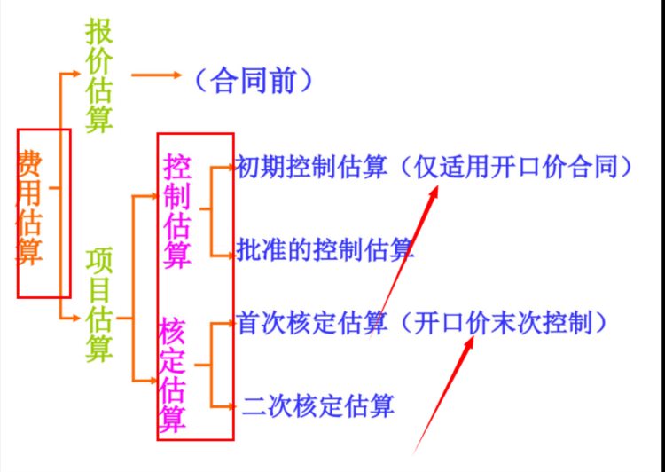 你跟项目经理就差一套资料，30套项目经理培训讲义，升职全靠它啊