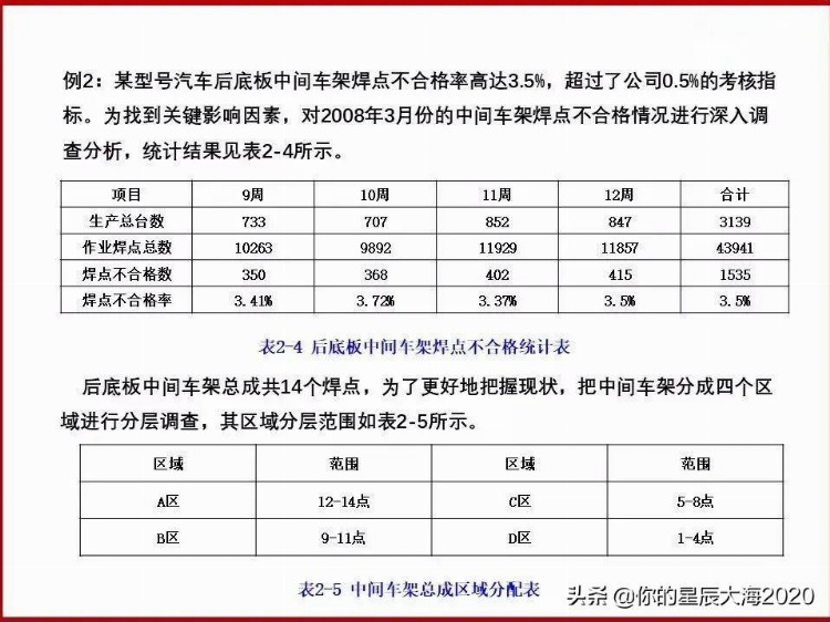 全面质量管理基础培训（完整版）