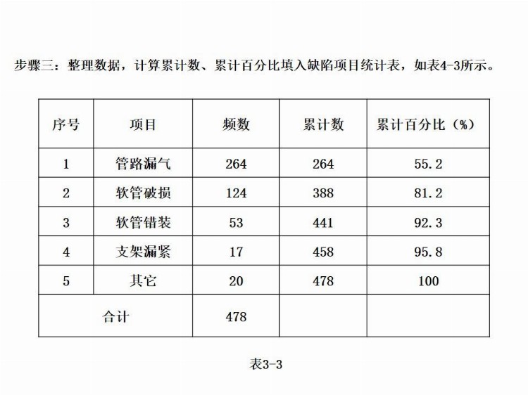 全面质量管理基础培训（完整版），培训必备