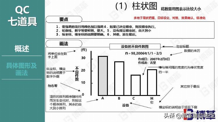 丰田现场品质管控培训