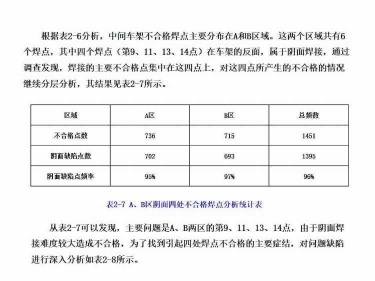 全面质量管理基础培训（完整版），培训必备