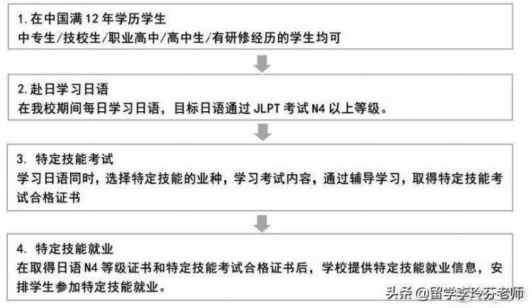 「日本留学」去日本留学，读日语 就业——令和国际日本语学校