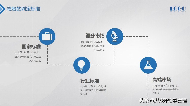 不会质量管理怎么办：全面质量管理培训PPT完整版