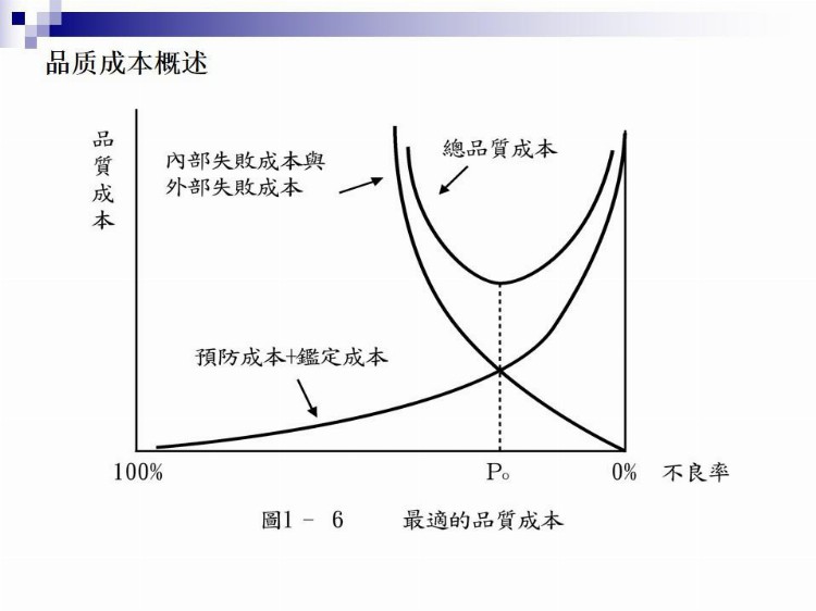 品质管理基本知识-内部培训资料