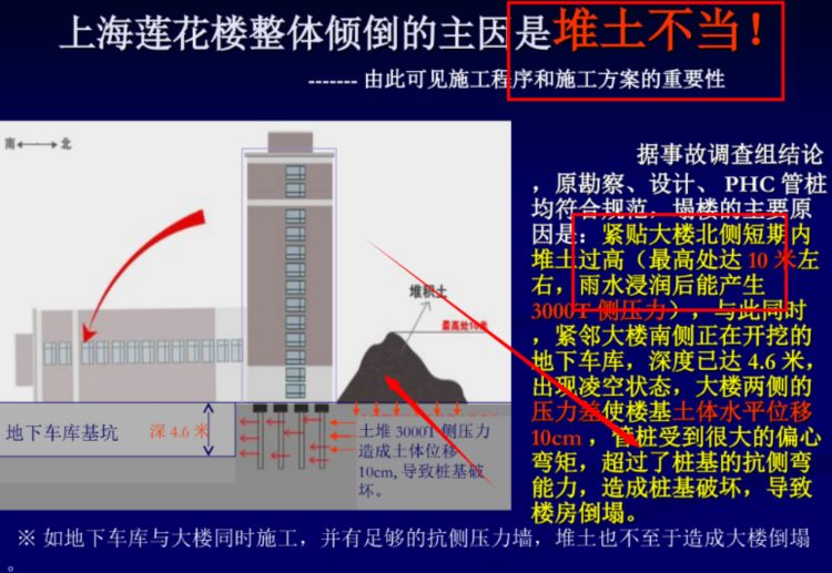 你跟项目经理就差一套资料，30套项目经理培训讲义，升职全靠它啊